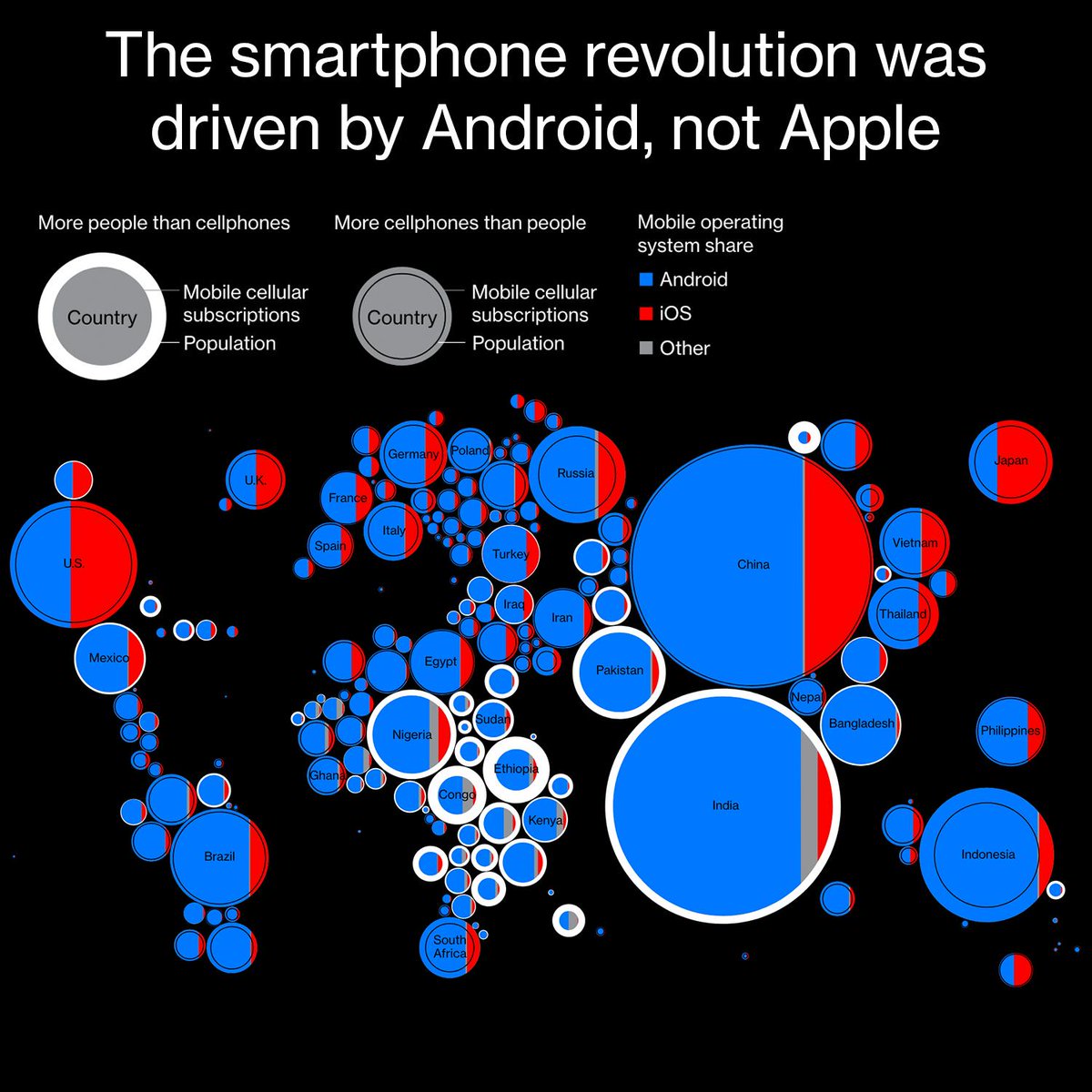 Android vs iOS